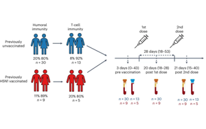 《自然微生物學(xué)》：H5N8禽流感疫苗可產(chǎn)生強(qiáng)烈的免疫反應(yīng)