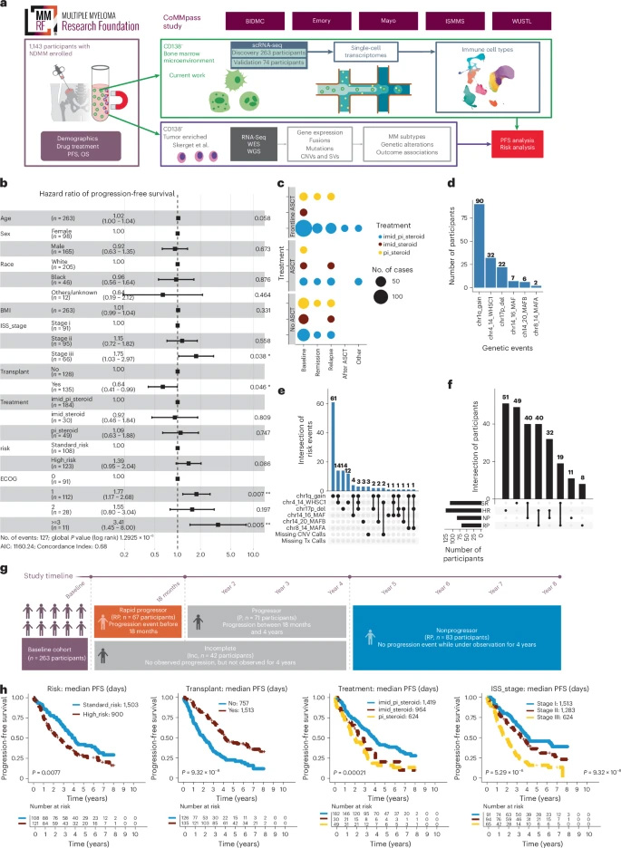 在人生的不同階段，多層面的歧視經(jīng)歷很可能通過各種途徑影響微生物組的結構與功能