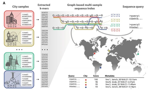 Cell發(fā)布全球城市微生物組圖譜，你的住所信息可能就藏在鞋子上